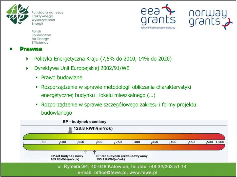 metodologii obliczania charakterystyki energetycznej budynku i lokalu