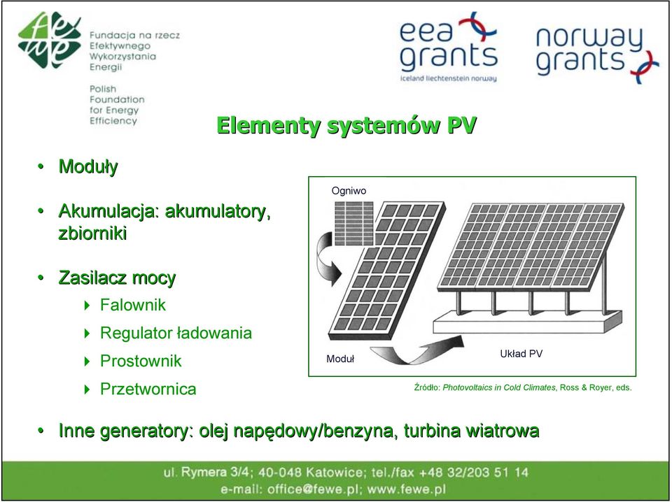 Ogniwo Moduł Układ PV Źródło: Photovoltaics in Cold Climates, Ross &