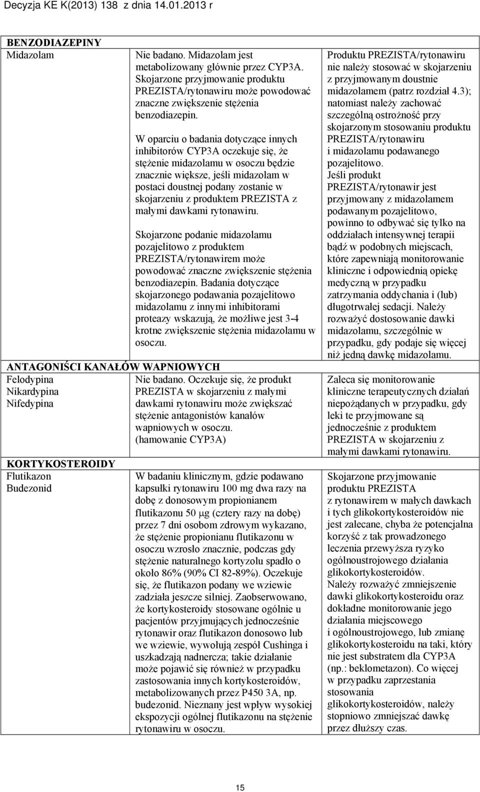 produktem PREZISTA z małymi dawkami rytonawiru. Skojarzone podanie midazolamu pozajelitowo z produktem PREZISTA/rytonawirem może powodować znaczne zwiększenie stężenia benzodiazepin.