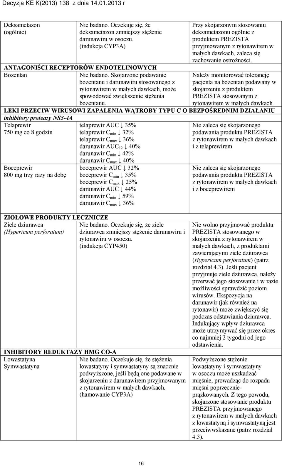 ANTAGONIŚCI RECEPTORÓW ENDOTELINOWYCH Bozentan Nie badano. Skojarzone podawanie bozentanu i darunawiru stosowanego z rytonawirem w małych dawkach, może spowodować zwiększenie stężenia bozentanu.