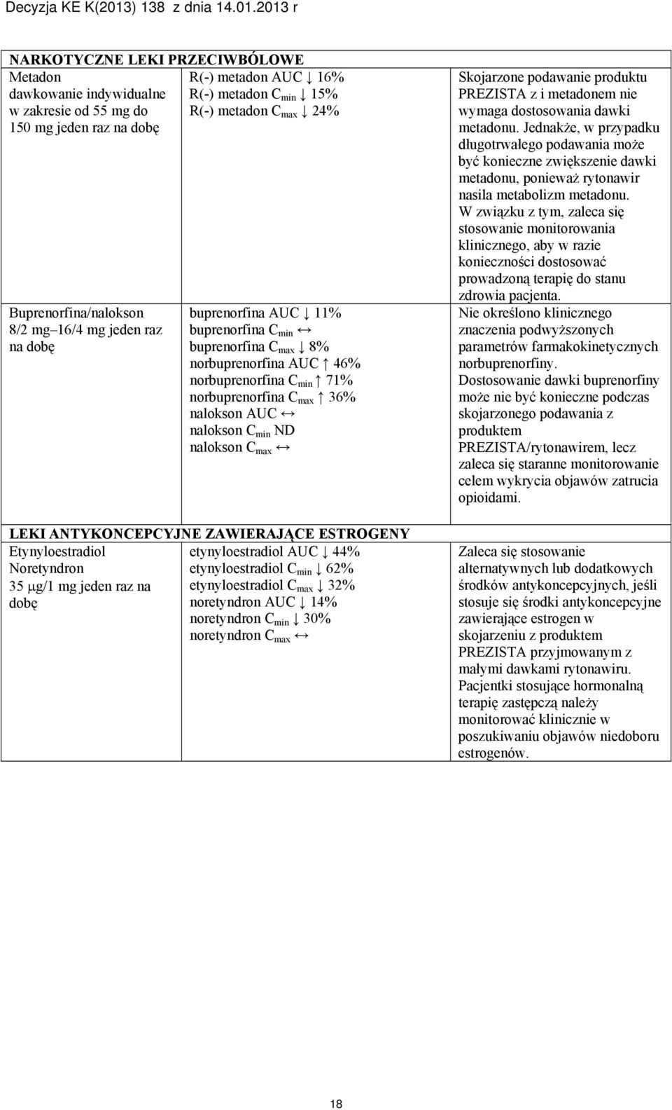 ND nalokson C max LEKI ANTYKONCEPCYJNE ZAWIERAJĄCE ESTROGENY Etynyloestradiol etynyloestradiol AUC 44% Noretyndron etynyloestradiol C min 62% 35 μg/1 mg jeden raz na etynyloestradiol C max 32% dobę