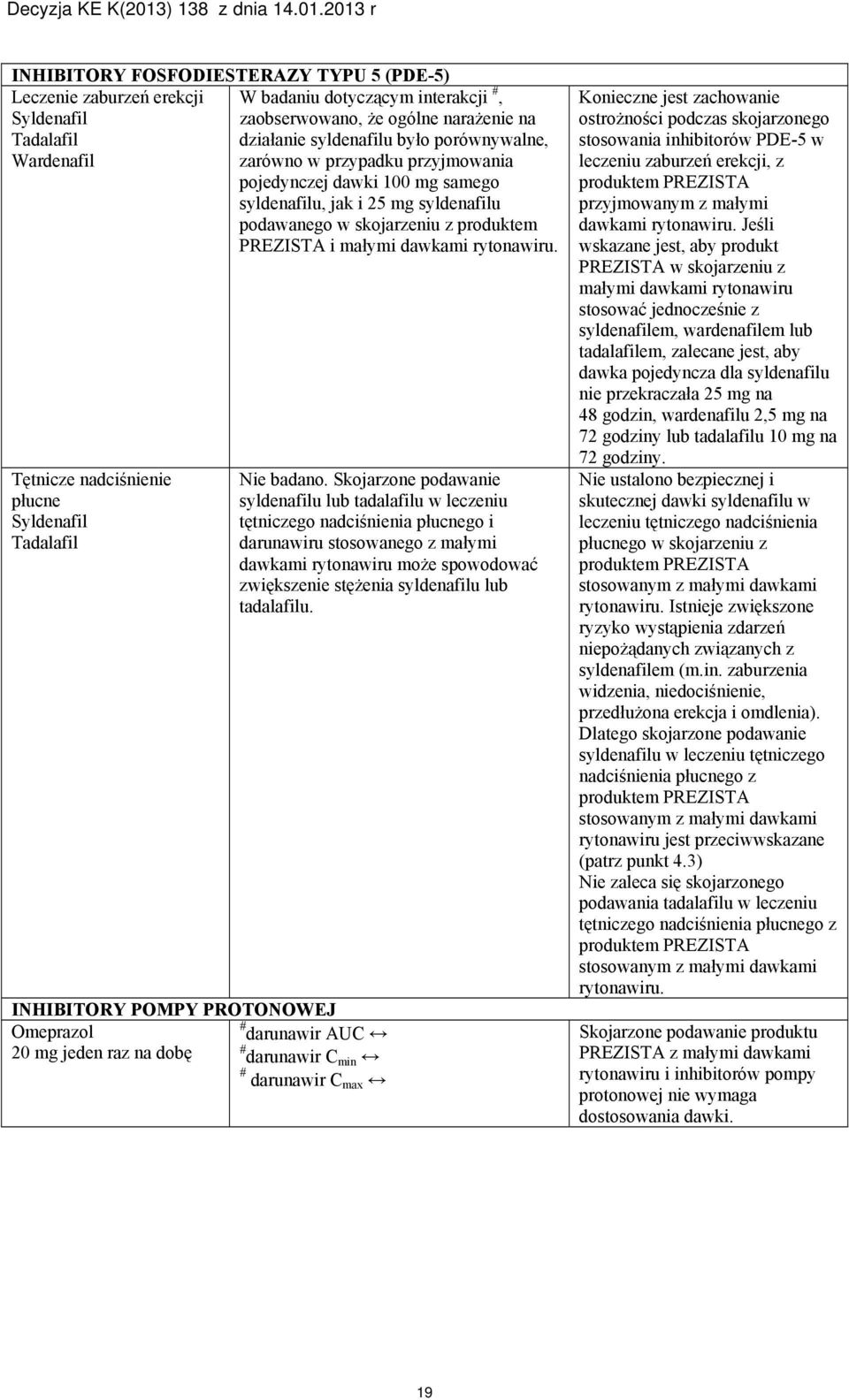 rytonawiru. Tętnicze nadciśnienie płucne Syldenafil Tadalafil Nie badano.