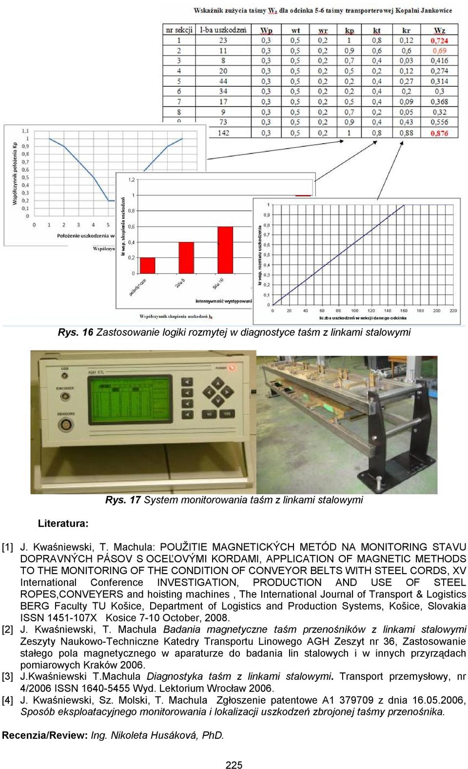 XV International Conference INVESTIGATION, PRODUCTION AND USE OF STEEL ROPES,CONVEYERS and hoisting machines, The International Journal of Transport & Logistics BERG Faculty TU Košice, Department of