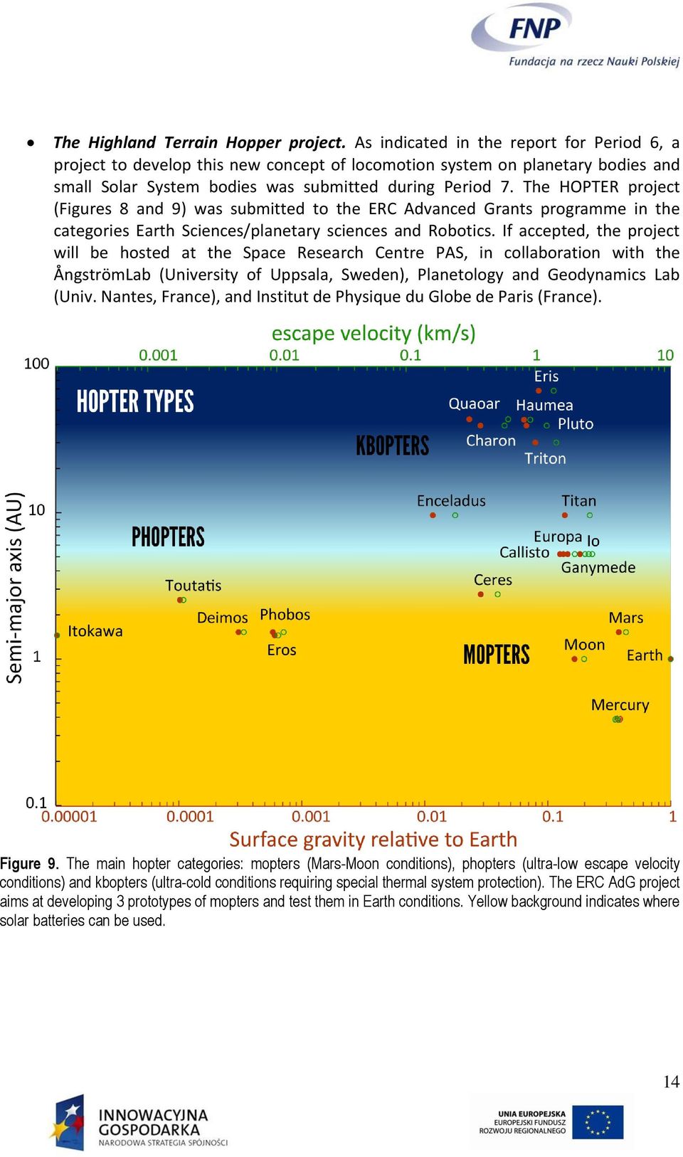 The HOPTER project (Figures 8 and 9) was submitted to the ERC Advanced Grants programme in the categories Earth Sciences/planetary sciences and Robotics.