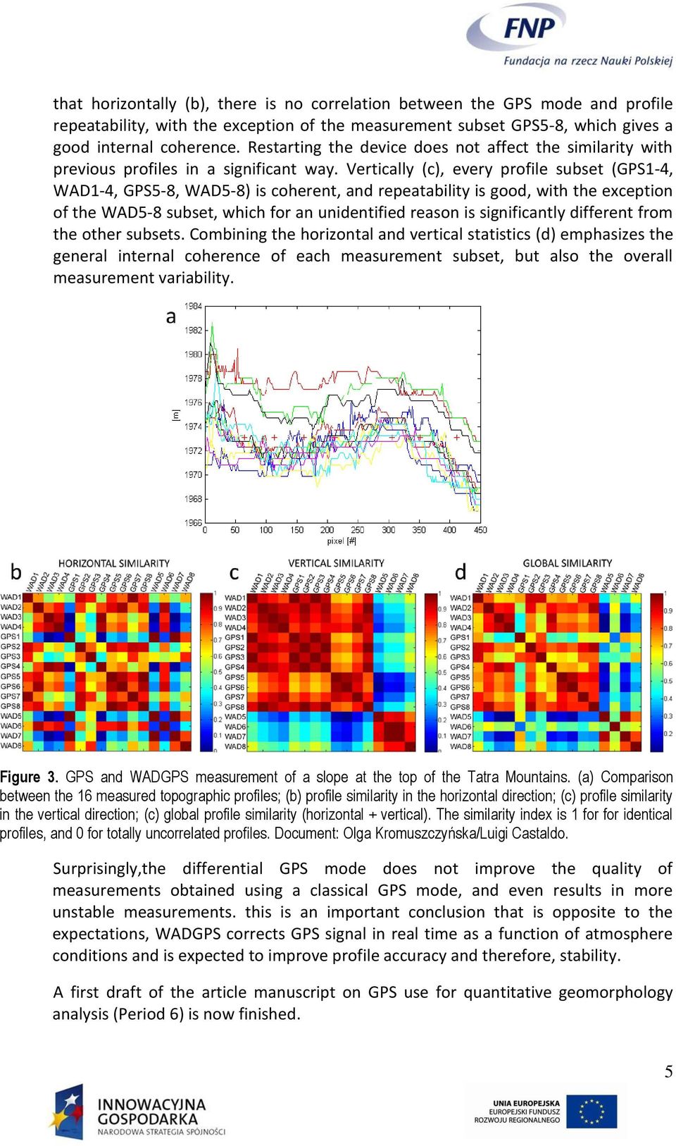 Vertically (c), every profile subset (GPS1-4, WAD1-4, GPS5-8, WAD5-8) is coherent, and repeatability is good, with the exception of the WAD5-8 subset, which for an unidentified reason is