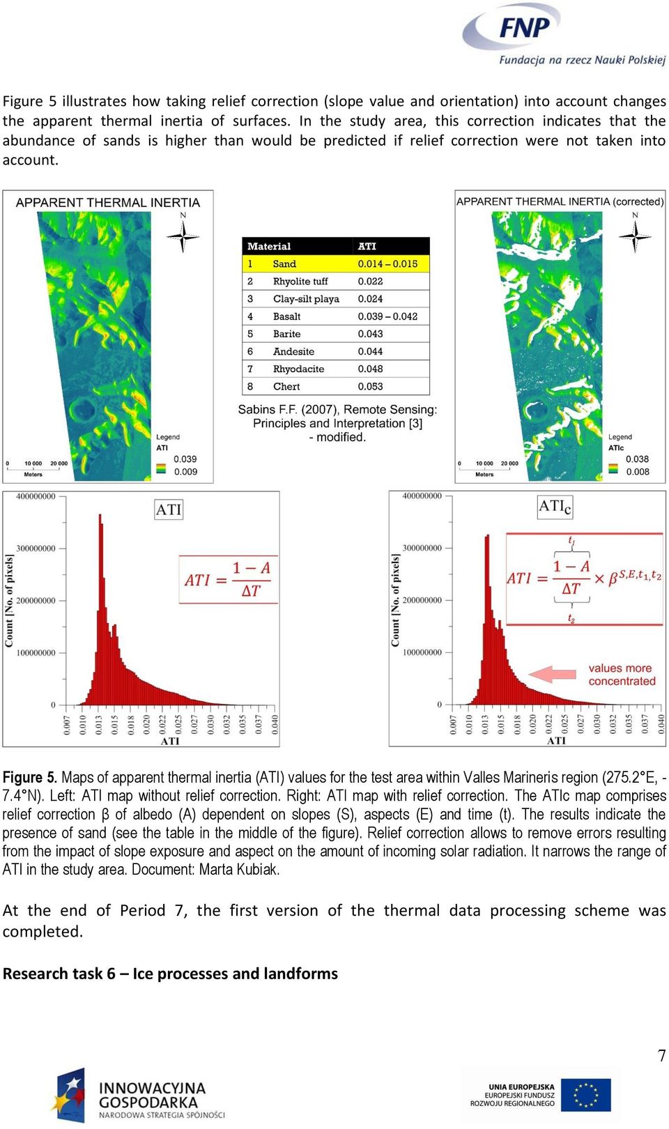 Maps of apparent thermal inertia (ATI) values for the test area within Valles Marineris region (275.2 E, - 7.4 N). Left: ATI map without relief correction. Right: ATI map with relief correction.