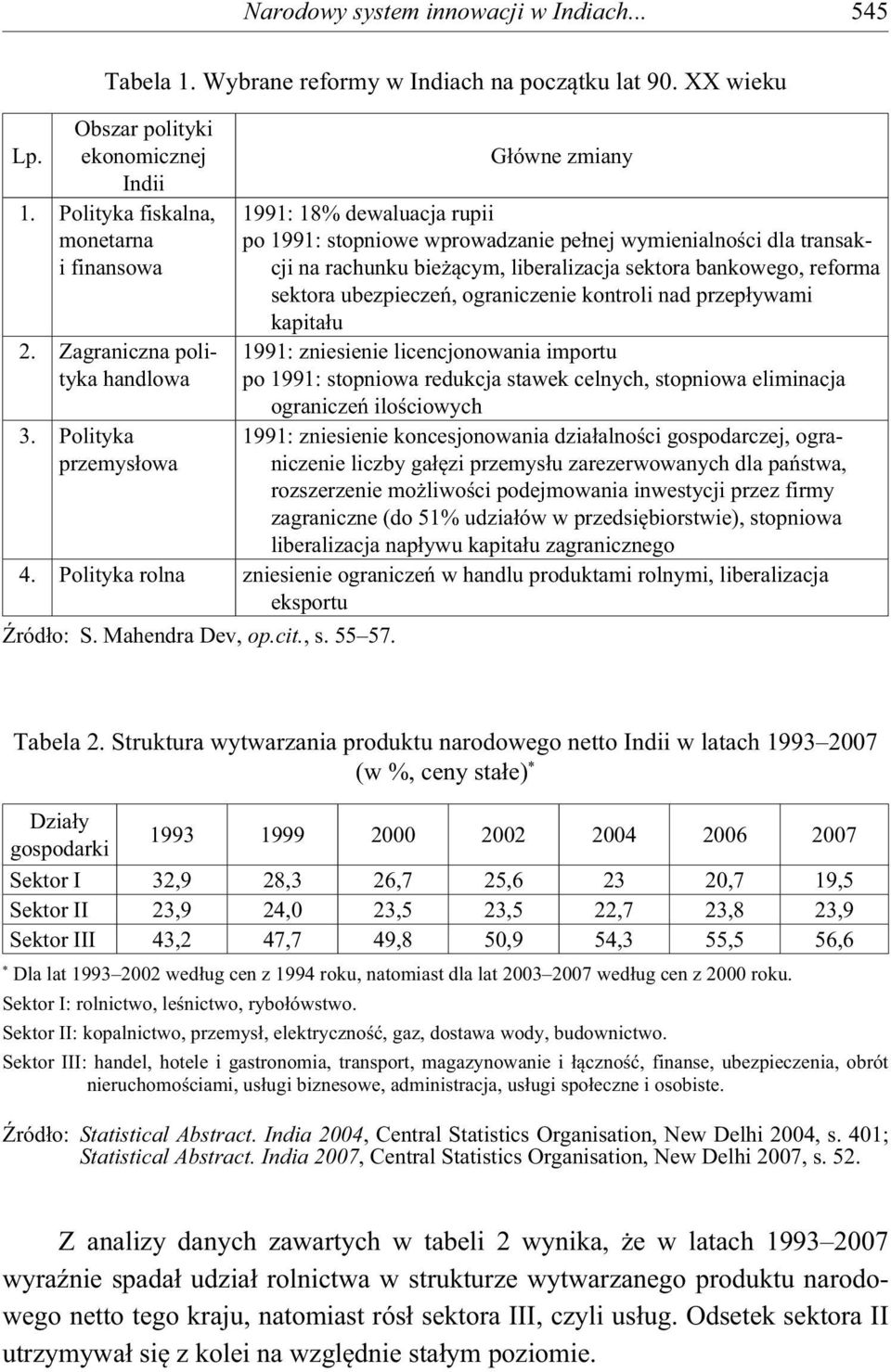 Polityka przemys owa G ówne zmiany 1991: 18% dewaluacja rupii po 1991: stopniowe wprowadzanie pe nej wymienialno ci dla transakcji na rachunku bie cym, liberalizacja sektora bankowego, reforma