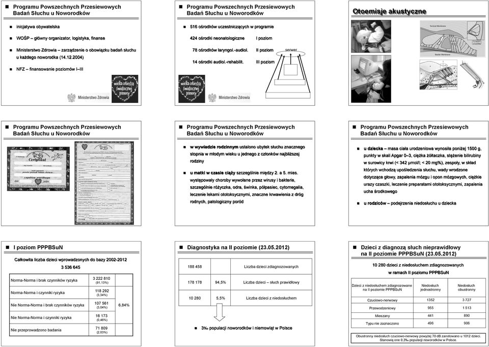 III poziom serwer NFZ finansowanie poziomów I III w wywiadzie rodzinnym ustalono ubytek słuchu znacznego punkty w skali Apgar 0 3, ciężka żółtaczka, stężenie bilirubiny rodziny w surowicy krwi (< 342