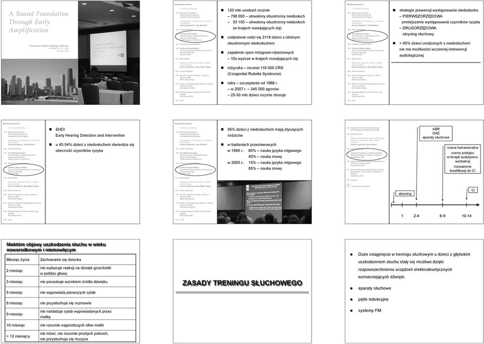 wczesnej interwencji zapalenie opon mózgowo-rdzeniowych audiologicznej 10x wyższe w krajach rozwijających się różyczka rocznie 110 000 CRS (Congenital Rubella Syndrome) odra szczepienie od 1968 r.