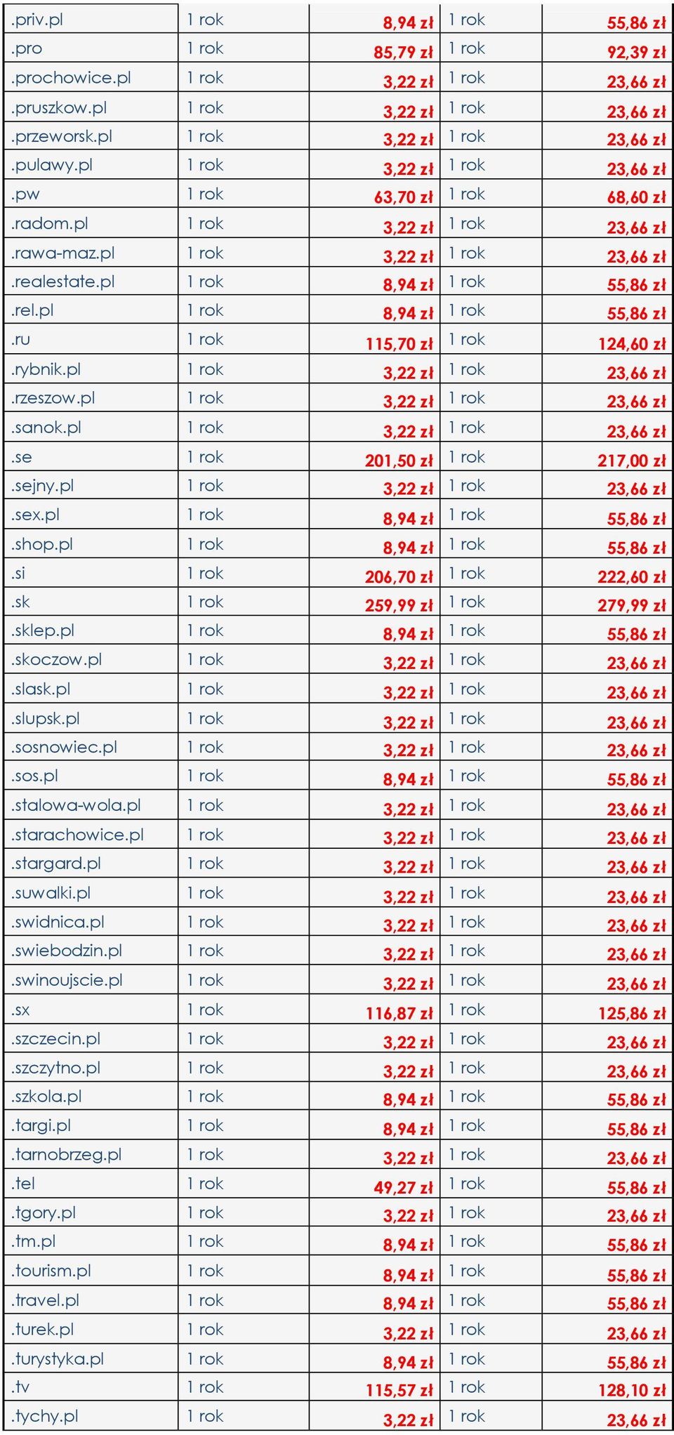 pl 1 rok 8,94 zł 1 rok 55,86 zł.ru 1 rok 115,70 zł 1 rok 124,60 zł.rybnik.pl 1 rok 3,22 zł 1 rok 23,66 zł.rzeszow.pl 1 rok 3,22 zł 1 rok 23,66 zł.sanok.pl 1 rok 3,22 zł 1 rok 23,66 zł.se 1 rok 201,50 zł 1 rok 217,00 zł.