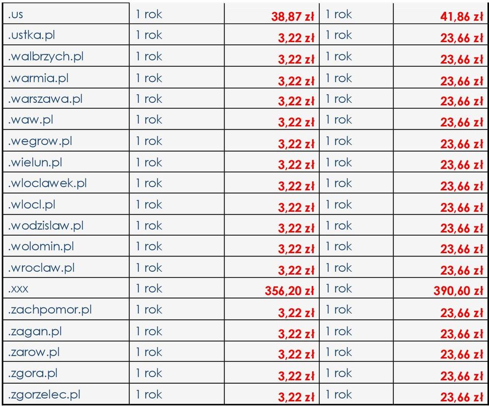 pl 1 rok 3,22 zł 1 rok 23,66 zł.wlocl.pl 1 rok 3,22 zł 1 rok 23,66 zł.wodzislaw.pl 1 rok 3,22 zł 1 rok 23,66 zł.wolomin.pl 1 rok 3,22 zł 1 rok 23,66 zł.wroclaw.