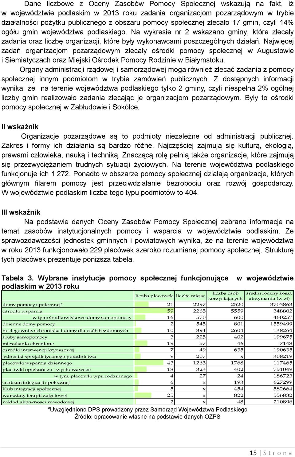 Najwięcej zadań organizacjom pozarządowym zlecały ośrodki pomocy społecznej w Augustowie i Siemiatyczach oraz Miejski Ośrodek Pomocy Rodzinie w Białymstoku.