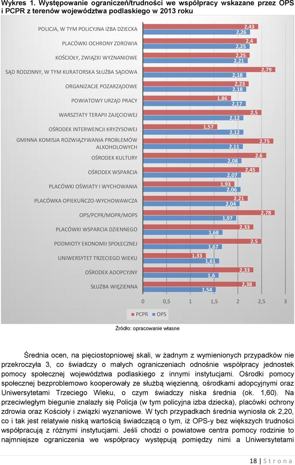 ZWIĄZKI WYZNANIOWE SĄD RODZINNY, W TYM KURATORSKA SŁUŻBA SĄDOWA ORGANIZACJE POZARZĄDOWE POWIATOWY URZĄD PRACY WARSZTATY TERAPII ZAJĘCIOWEJ OŚRODEK INTERWENCJI KRYZYSOWEJ GMINNA KOMISJA ROZWIĄZYWANIA