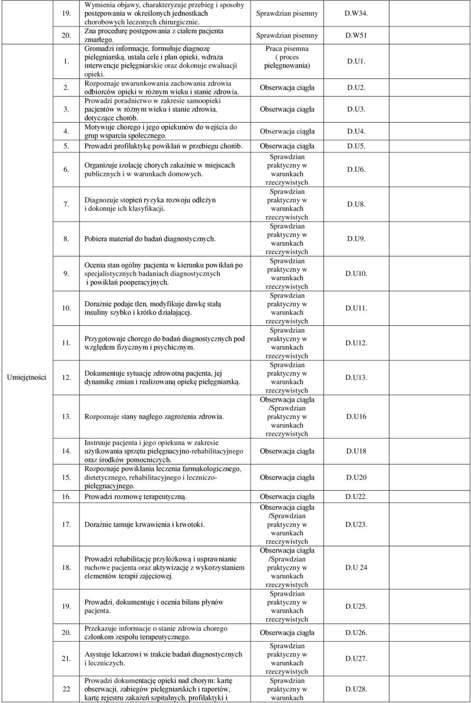 Gromadzi informacje, formułuje diagnozę pielęgniarską, ustala cele i plan opieki, wdraża interwencje pielęgniarskie oraz dokonuje ewaluacji opieki.