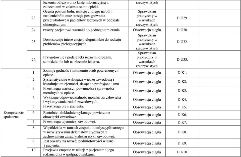 Dostosowuje interwencje pielęgniarskie do rodzaju problemów pielęgnacyjnych. Przygotowuje i podaje leki różnymi drogami, samodzielnie lub na zlecenie lekarza. D.U3. D.U33.