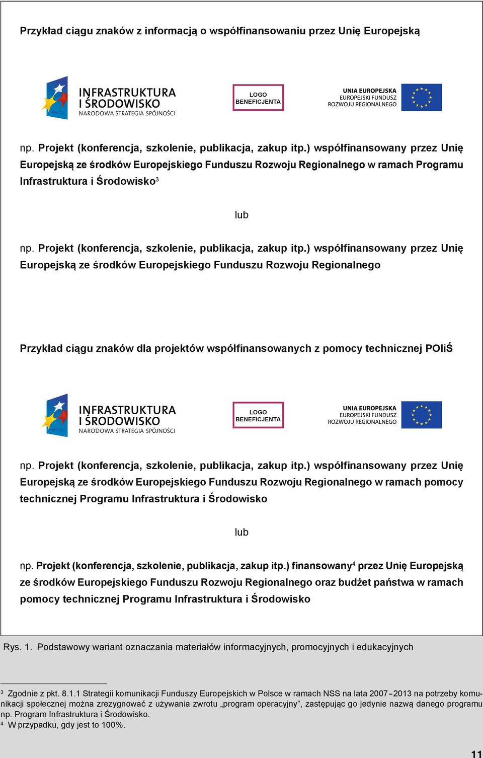 Projekt (konferencja, szkolenie, publikacja, zakup itp.