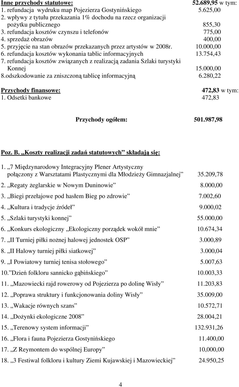 refundacja kosztów wykonania tablic informacyjnych 13.754,43 7. refundacja kosztów związanych z realizacją zadania Szlaki turystyki Konnej 15.000,00 8.