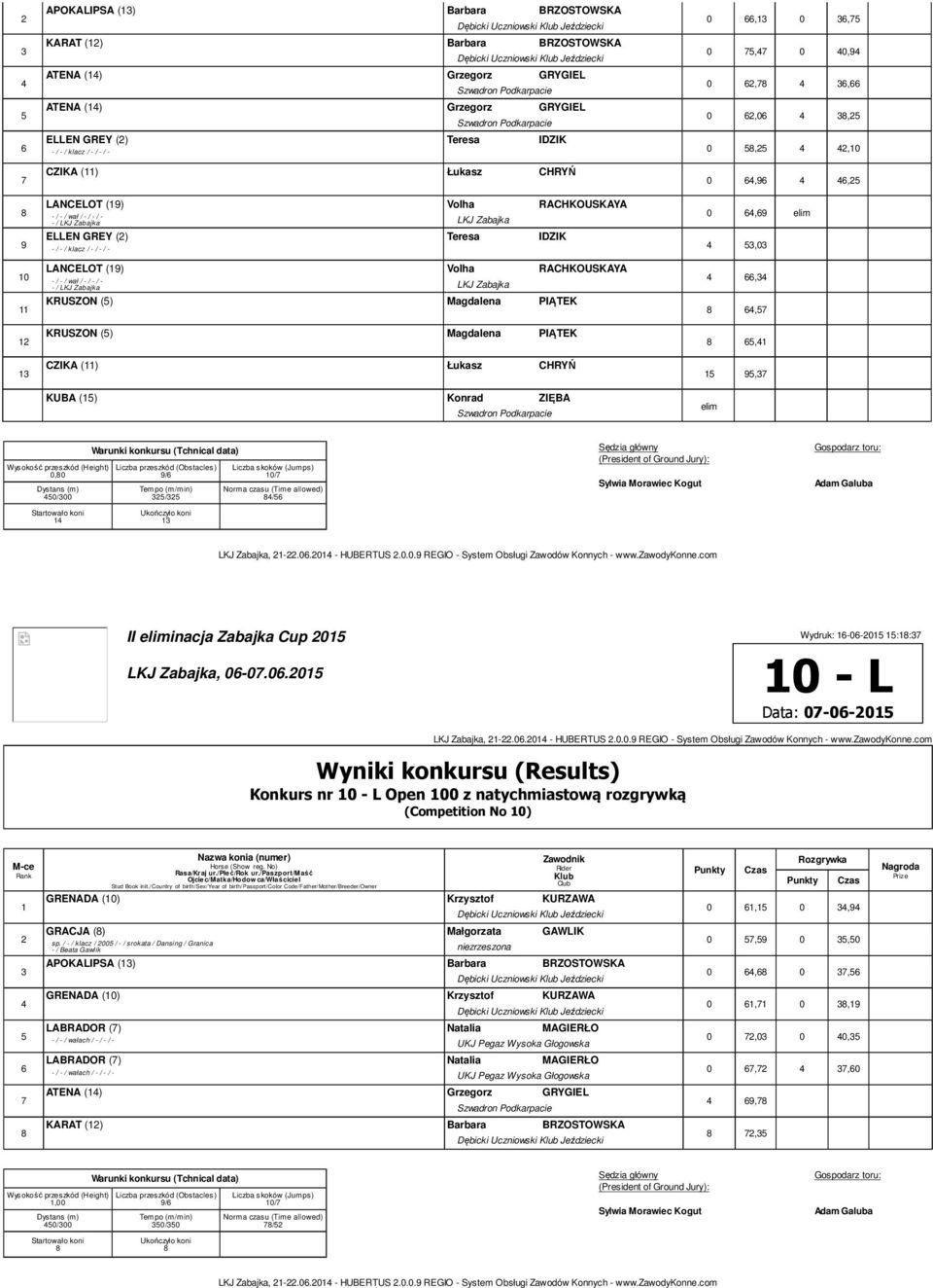 0,, 0,,0,,,, 0,0 0/00 / / / II inacja Zabajka Cup 0, 0-0.0.0 Wydruk: -0-0 :: - L Data: 0-0-0 Konkurs nr - L Open 0 z natychmiastową rozgrywką (Competition No ) GRENADA () Krzysztof KURZAWA Dębicki Uczniowski Jeździecki GRACJA () Małgorzata GAWLIK sp.