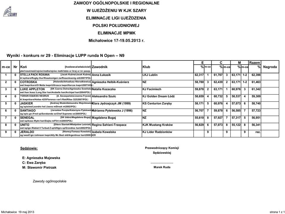 \sp\kara\rugby thur\rosekonigen zw/rosenkoenig old\2007\pol\ 2 0 COTROSKA [Holandia\Arkadiusz Nierodkiewicz] Agnieszka Helbik-Ku nierz NZ 58,780 3 62,439 2 63,171 1-2 61,463 wał.