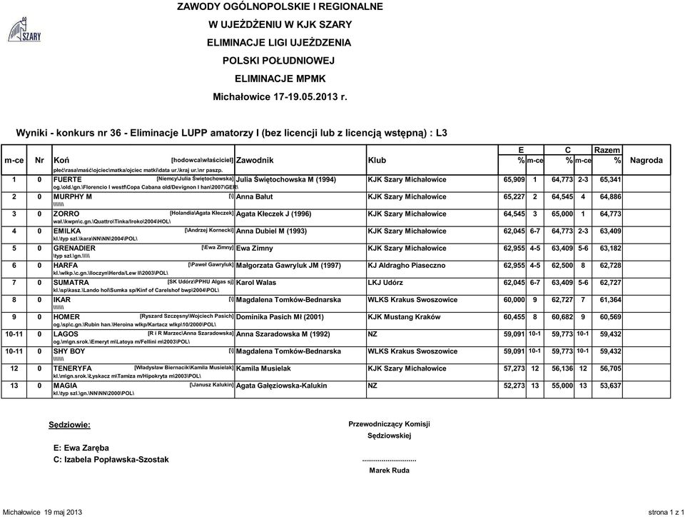 \florencio I westf\copa Cabana old/devignon I han\2007\ger\ 2 0 MURPHY M [\] Anna Bałut KJK Szary Michałowice 65,227 2 64,545 4 64,886 \\\\\\\ 3 0 ZORRO [Holandia\Agata Kłeczek] Agata Kłeczek J