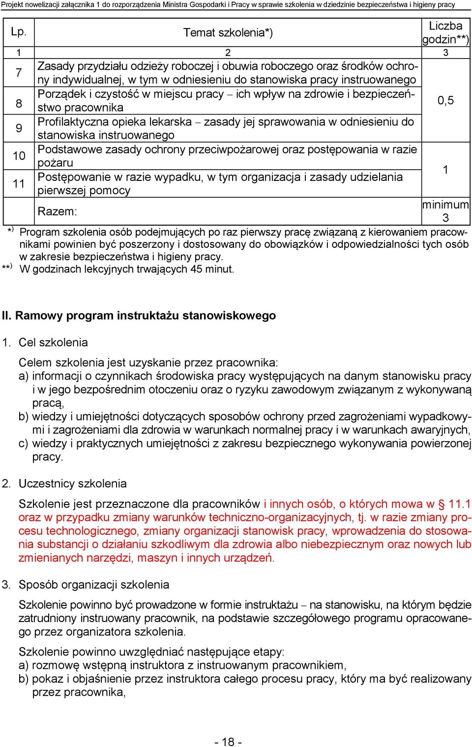 Porządek i czystość w miejscu pracy ich wpływ na zdrowie i bezpieczeństwo pracownika Profilaktyczna opieka lekarska zasady jej sprawowania w odniesieniu do stanowiska instruowanego Podstawowe zasady