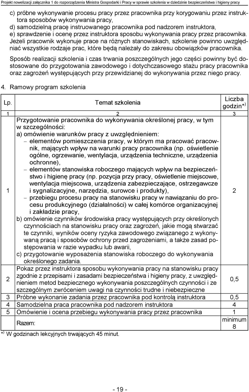 pracy przez pracownika. Jeżeli pracownik wykonuje prace na różnych stanowiskach, szkolenie powinno uwzględniać wszystkie rodzaje prac, które będą należały do zakresu obowiązków pracownika.