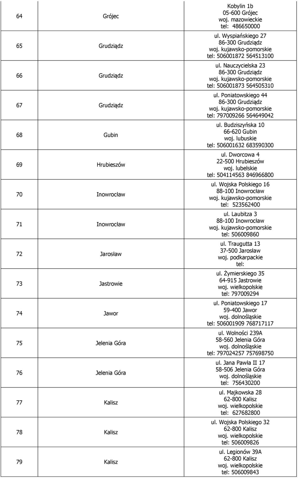 Poniatowskiego 44 86-300 Grudziądz tel: 797009266 564649042 ul. Budziszyńska 10 66-620 Gubin woj. lubuskie tel: 506001632 683590300 ul. Dworcowa 4 22-500 Hrubieszów tel: 504114563 846966800 ul.