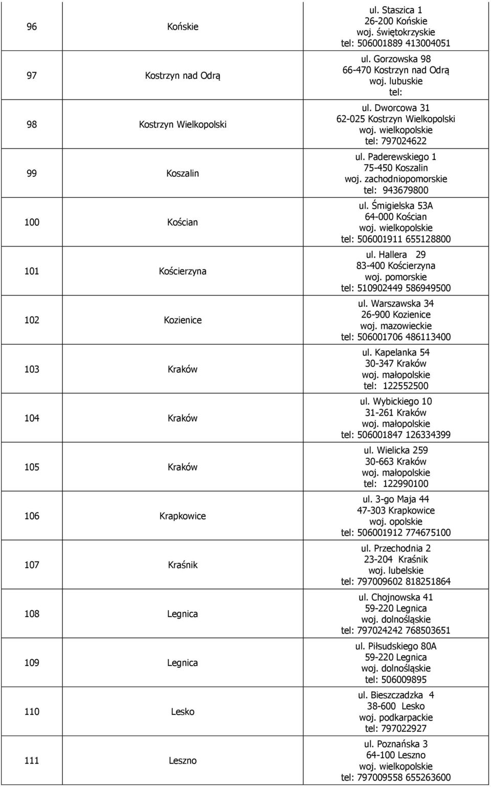 Dworcowa 31 62-025 Kostrzyn Wielkopolski tel: 797024622 ul. Paderewskiego 1 75-450 Koszalin woj. zachodniopomorskie tel: 943679800 ul. Śmigielska 53A 64-000 Kościan tel: 506001911 655128800 ul.