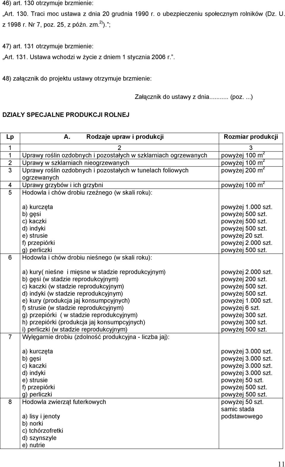 ...) DZIAŁY SPECJALNE PRODUKCJI ROLNEJ Lp A.