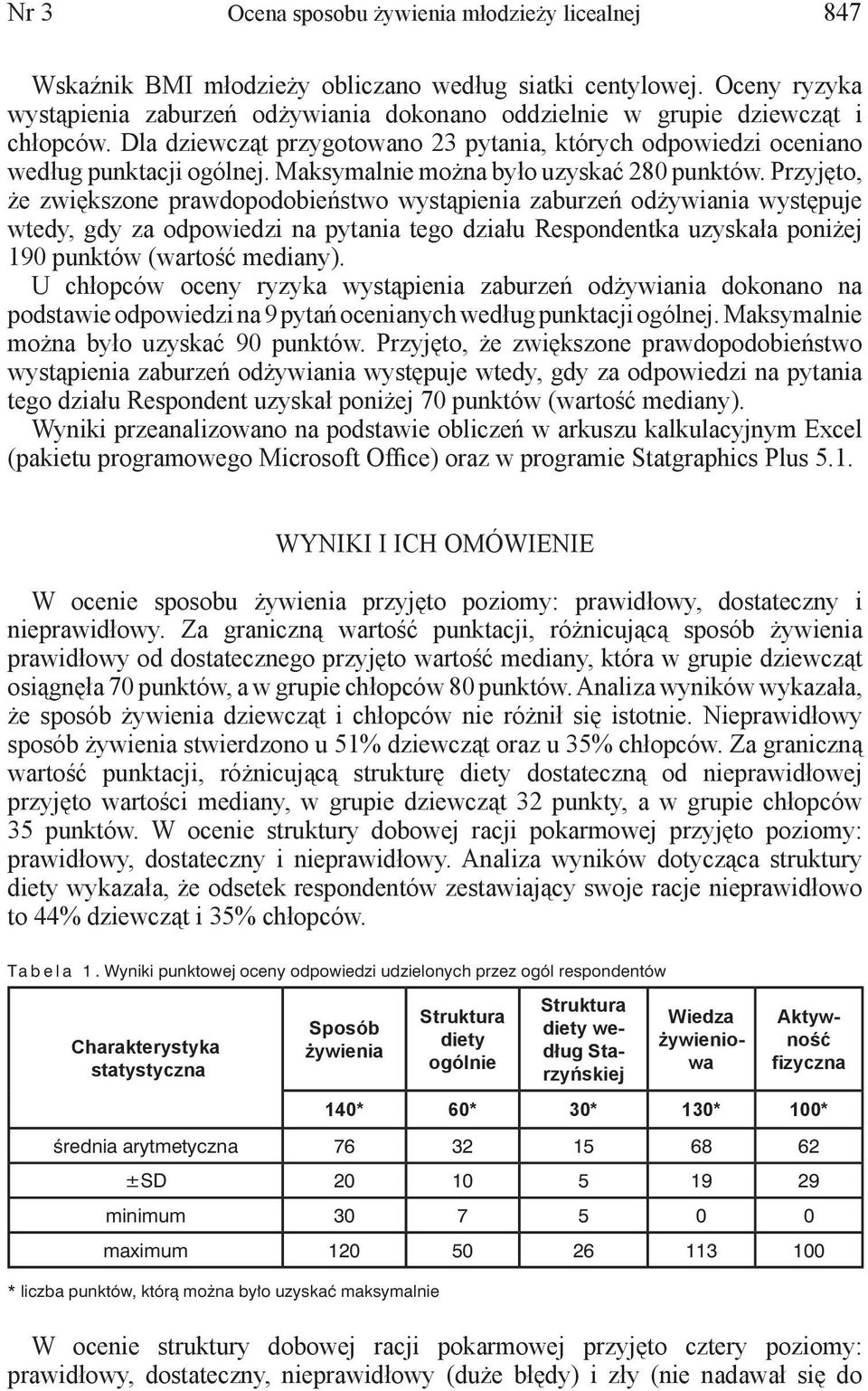 Maksymalnie można było uzyskać 280 punktów.