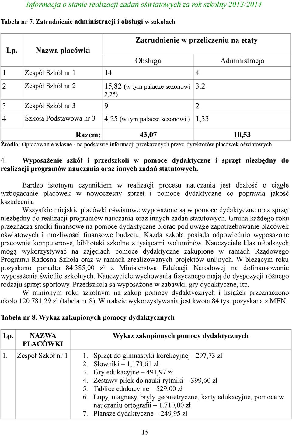 tym palacze sezonowi ) 1,33 3,2 Administracja Razem: 43,07 10,53 Źródło: Opracowanie własne - na podstawie informacji przekazanych przez dyrektorów placówek oświatowych 4.