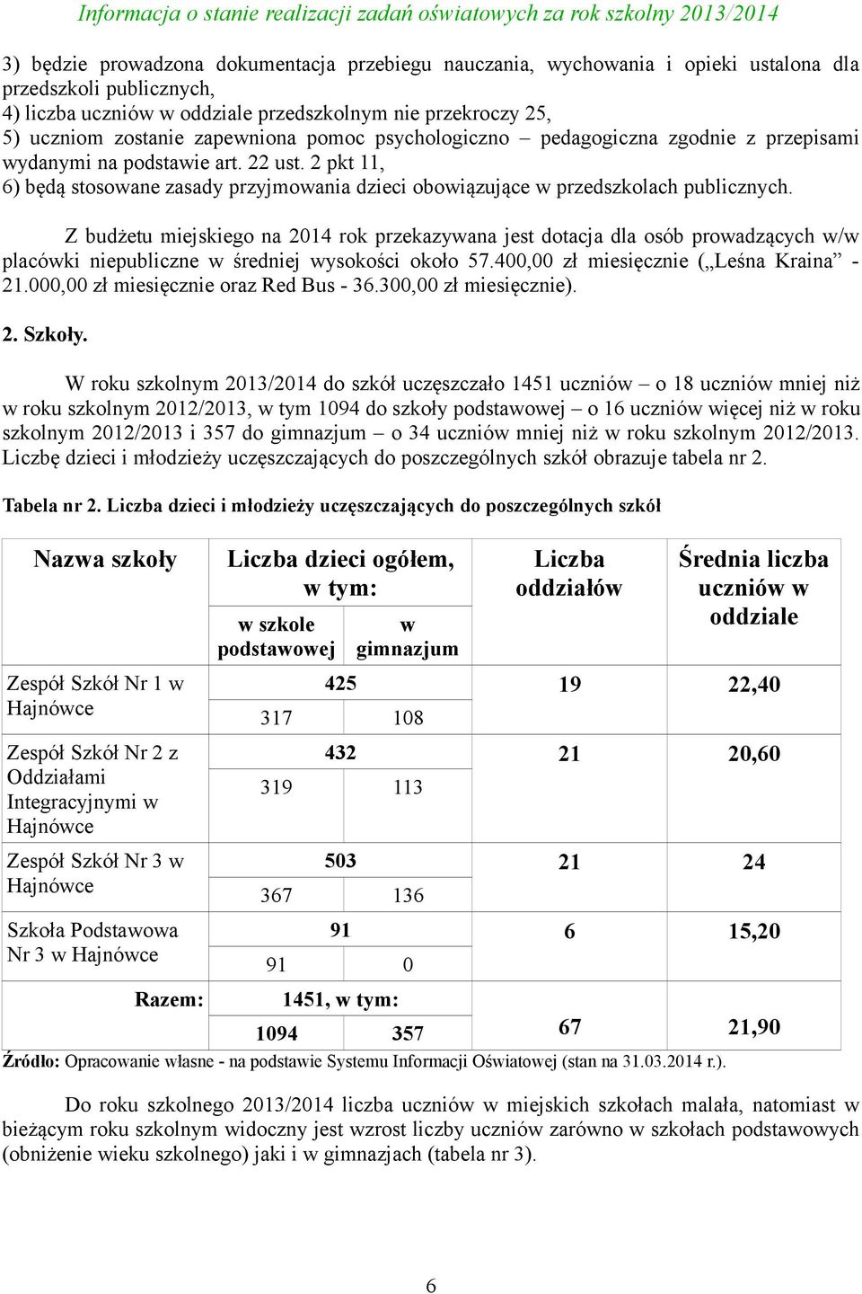 Z budżetu miejskiego na 2014 rok przekazywana jest dotacja dla osób prowadzących w/w placówki niepubliczne w średniej wysokości około 57.400,00 zł miesięcznie ( Leśna Kraina - 21.