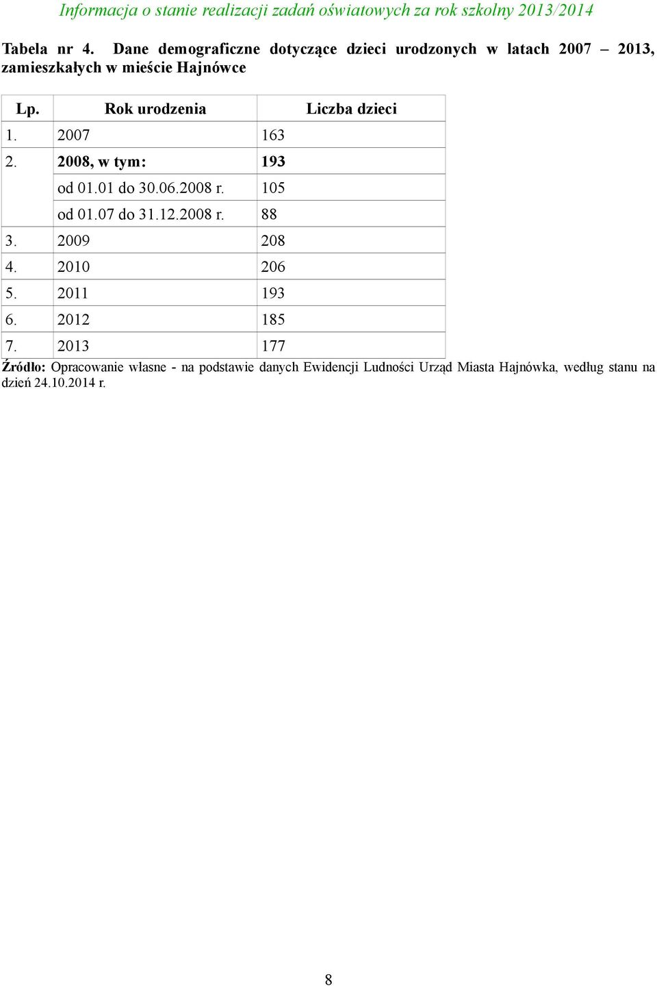 Rok urodzenia Liczba dzieci 1. 2007 163 2. 2008, w tym: 193 od 01.01 do 30.06.2008 r. 105 od 01.07 do 31.