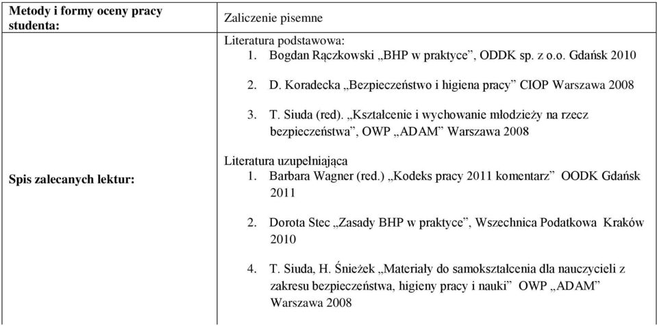 Kształcenie i wychowanie młodzieży na rzecz bezpieczeństwa, OWP ADAM Warszawa 2008 Spis zalecanych lektur: Literatura uzupełniająca 1. Barbara Wagner (red.