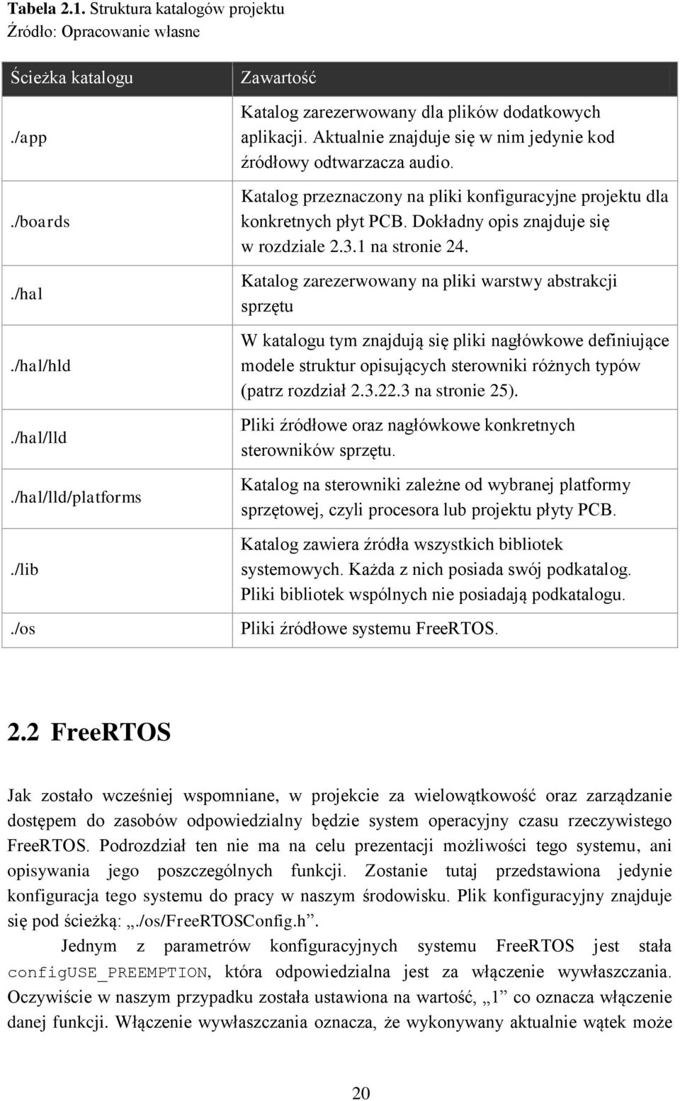 Katalog przeznaczony na pliki konfiguracyjne projektu dla konkretnych płyt PCB. Dokładny opis znajduje się w rozdziale 2.3.1 na stronie 24.