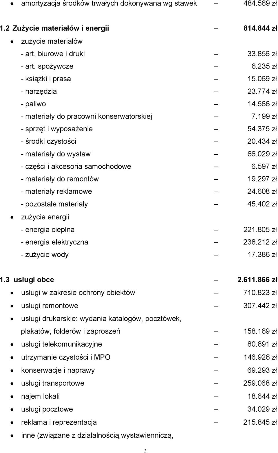 434 zł - materiały do wystaw 66.029 zł - części i akcesoria samochodowe 6.597 zł - materiały do remontów 19.297 zł - materiały reklamowe 24.608 zł - pozostałe materiały 45.