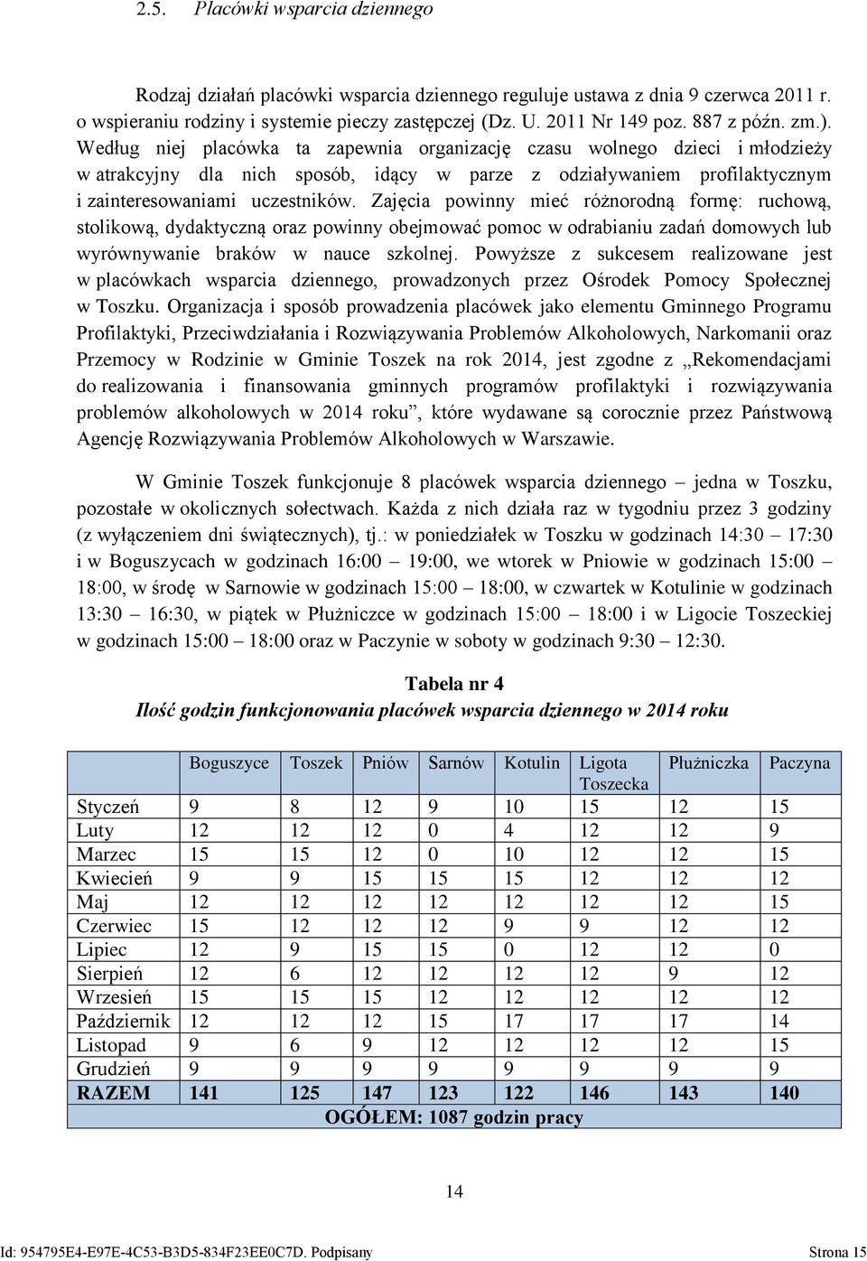 Według niej placówka ta zapewnia organizację czasu wolnego dzieci i młodzieży w atrakcyjny dla nich sposób, idący w parze z odziaływaniem profilaktycznym i zainteresowaniami uczestników.