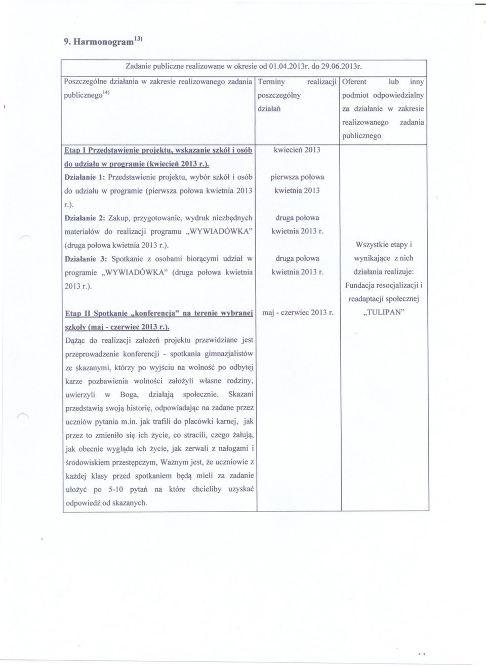 Poszczególne dzialania w zakresie realizowanego zadania Tenniny realizacji Oferent lub inny publicznego 14) poszczególny podmiot odpowiedzialny dzialan za dzialanie w zakresie realizowanego zadania