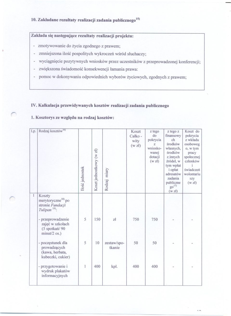 zyciowych, zgodnych z prawem; - r- IV. Kalkulacja przewidywanych kosztów realizacji zadania publicznego 1. Kosztorys ze wzgledu na rodzaj kosztów: Lp.