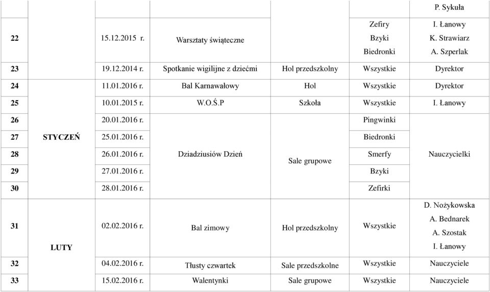 P Szkoła 26 20.01.2016 r. Pingwinki 27 STYCZEŃ 25.01.2016 r. Biedronki 28 26.01.2016 r. Dziadziusiów Dzień Sale grupowe Smerfy 29 27.