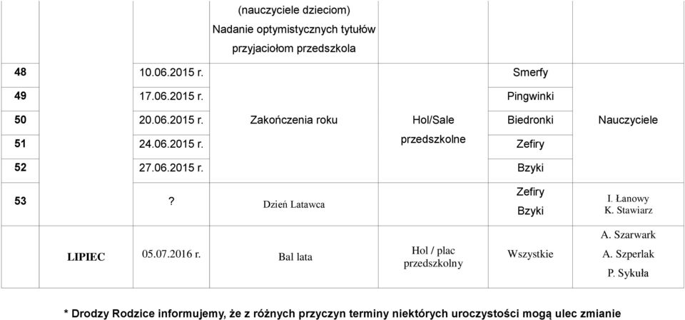 06.2015 r. 53? Dzień Latawca LIPIEC 05.07.2016 r. Bal lata Hol / plac przedszkolny A.