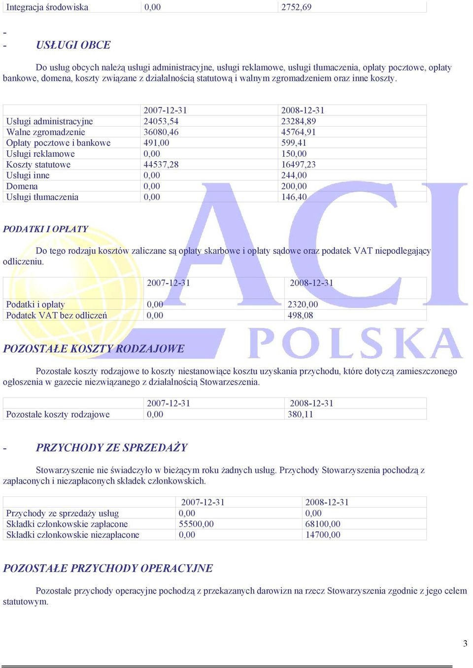 Usługi administracyjne 24053,54 23284,89 Walne zgromadzenie 36080,46 45764,91 Opłaty pocztowe i bankowe 491,00 599,41 Usługi reklamowe 0,00 150,00 Koszty statutowe 44537,28 16497,23 Usługi inne 0,00