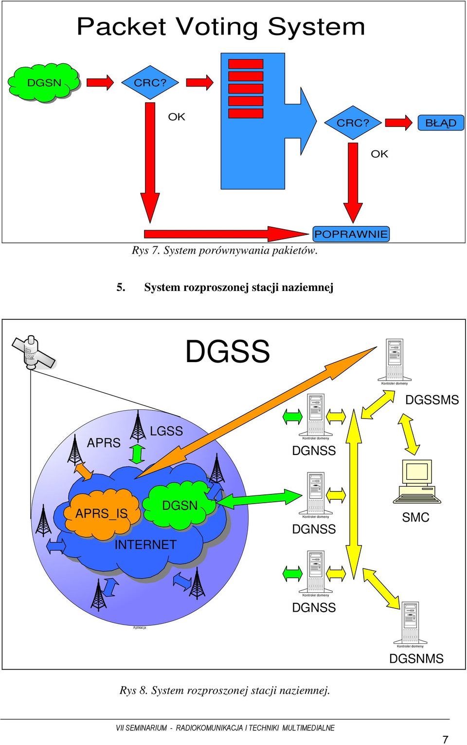 System rozproszonej stacji naziemnej DGSS DGSSMS APRS LGSS