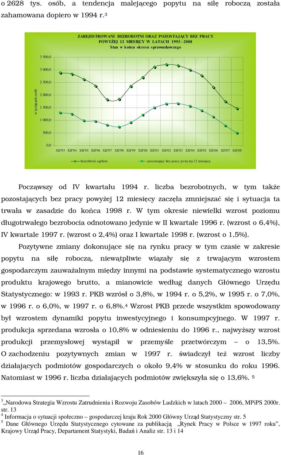 500,0 0,0 XII'93 XII'94 XII'95 XII'96 XII'97 XII'98 XII'99 XII'00 XII'01 XII'02 XII'03 XII'04 XII'05 XII'06 XII'07 XII'08 bezrobotni ogółem pozostający bez pracy powyŝej 12 miesięcy Począwszy od IV