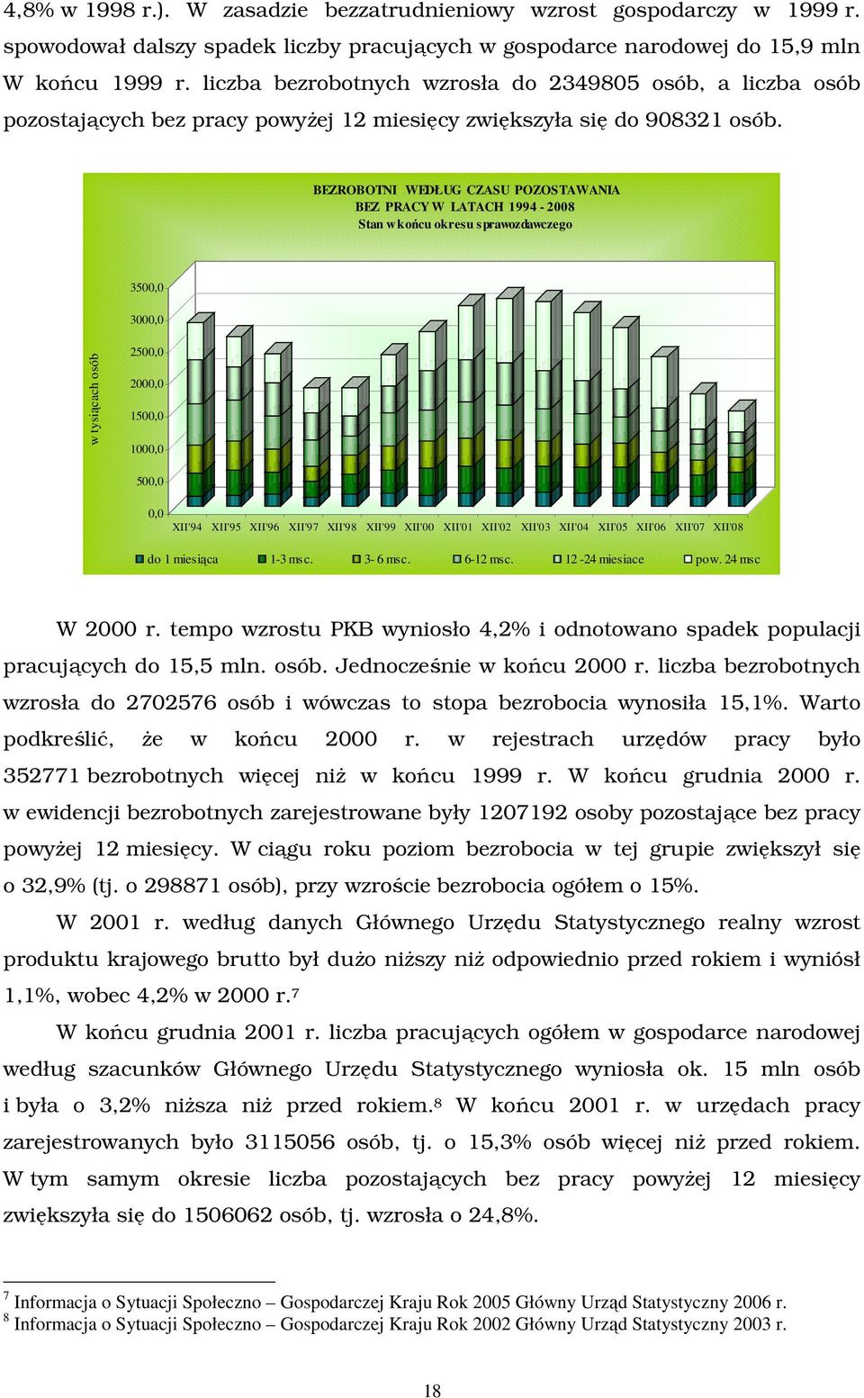 BEZROBOTNI WEDŁUG CZASU POZOSTAWANIA BEZ PRACY W LATACH 1994-2008 Stan w końcu okresu sprawozdawczego 3500,0 3000,0 w tysiącach osób 2500,0 2000,0 1500,0 1000,0 500,0 0,0 XII'94 XII'95 XII'96 XII'97