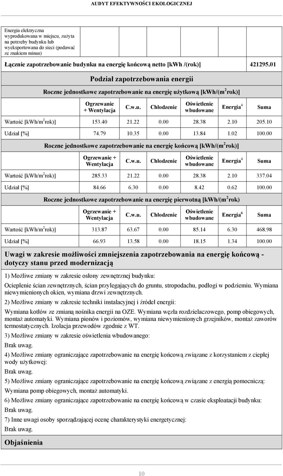 ytkową [kwh/(m 2 rok)] Ogrzewanie + Wentylacja C.w.u. Chłodzenie Oświetlenie wbudowane Energia 4 Suma Wartość [kwh/m 2 rok)] 153.40 21.22 0.00 28.38 2.10 205.10 Udział [%] 74.79 10.35 0.00 13.84 1.