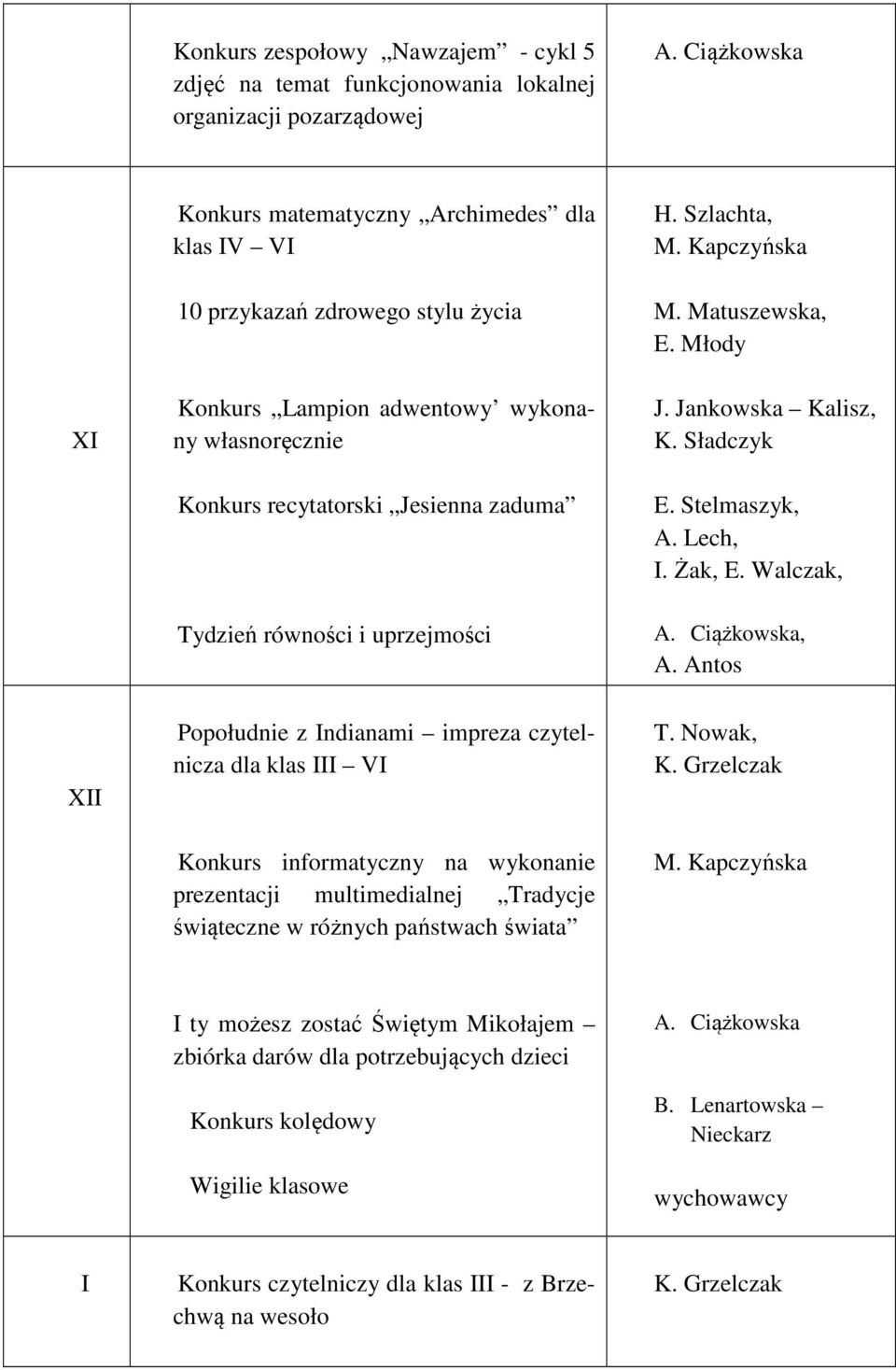 uprzejmości H. Szlachta, M. Kapczyńska M. Matuszewska, E. Młody J. Jankowska Kalisz, K. Sładczyk E. Stelmaszyk, A. Lech, I. Żak, E. Walczak, A. Ciążkowska, A.