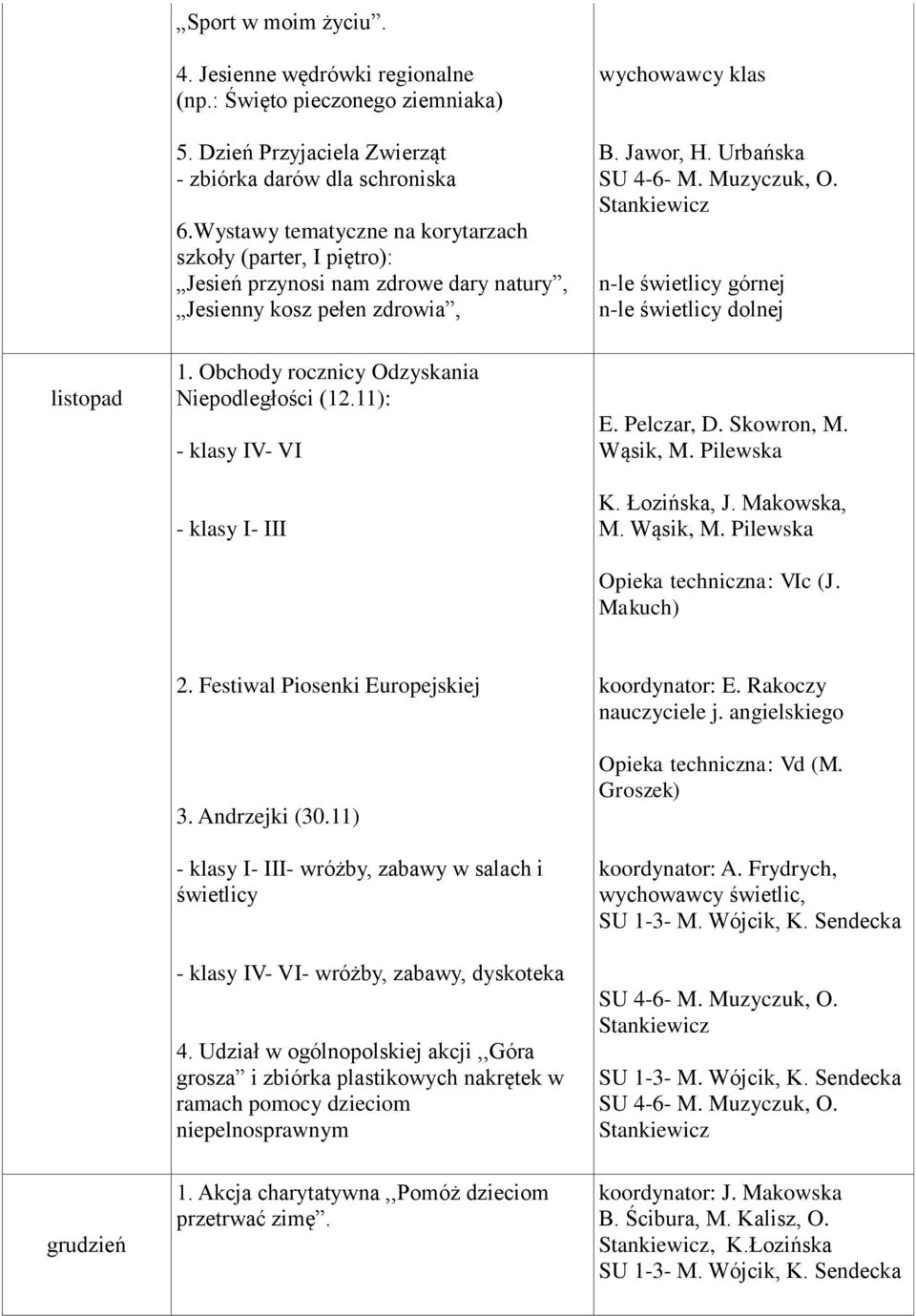 Urbańska n-le świetlicy górnej n-le świetlicy dolnej listopad 1. Obchody rocznicy Odzyskania Niepodległości (12.11): E. Pelczar, D. Skowron, M., M. Pilewska K. Łozińska, J. Makowska, M., M. Pilewska Opieka techniczna: VIc (J.