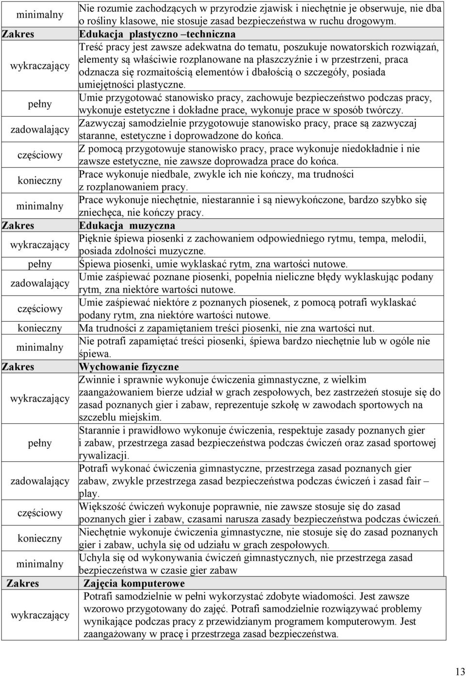 rozmaitością elementów i dbałością o szczegóły, posiada umiejętności plastyczne.