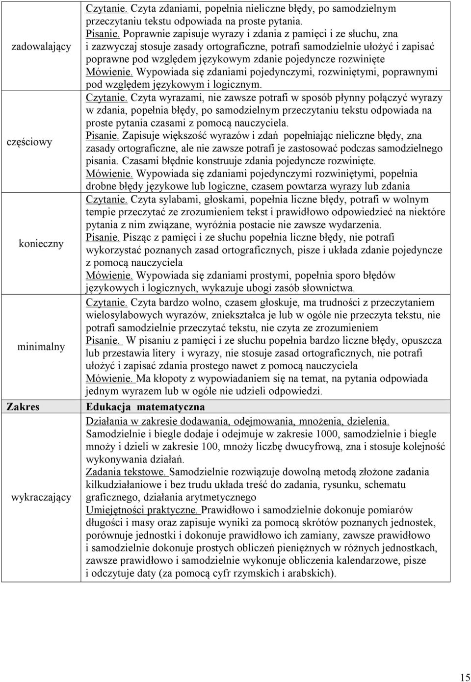 rozwinięte Mówienie. Wypowiada się zdaniami pojedynczymi, rozwiniętymi, poprawnymi pod względem językowym i logicznym. Czytanie.